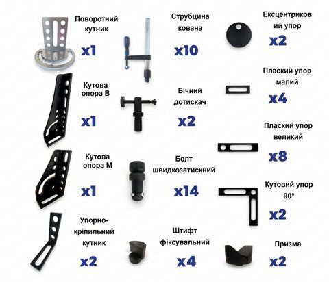 Набір інструментів STANDARD POS-MET 28 мм 28z001 фото